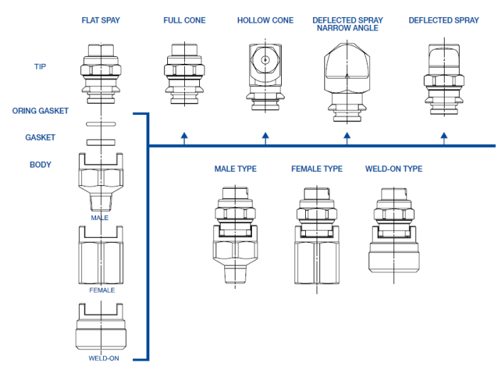 Sistemas de conexión rápida